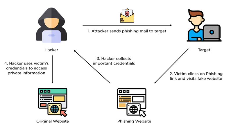 WordPress Security Picture